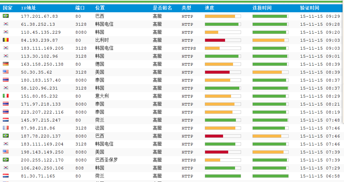 国外免费代理IP